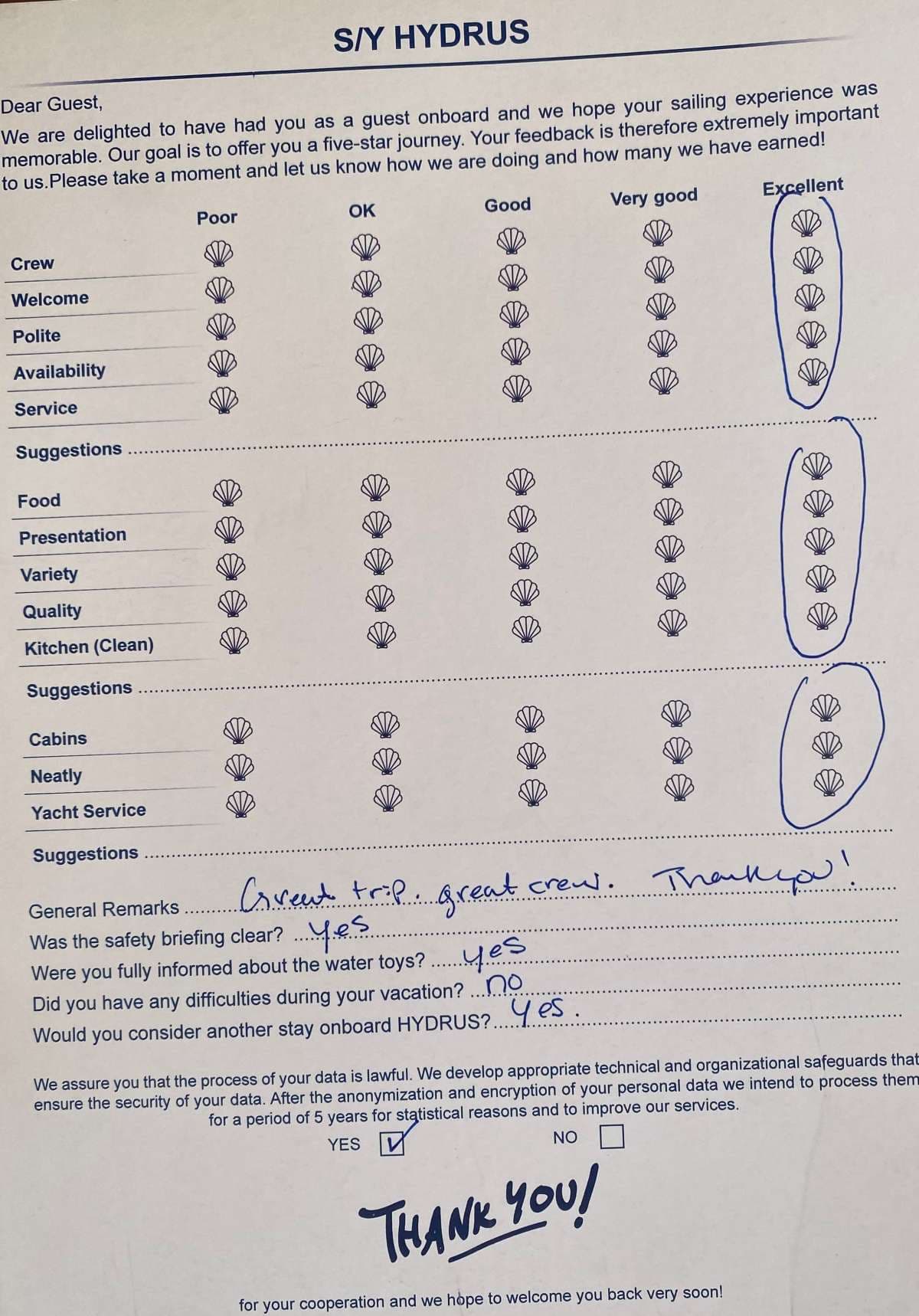 HYDRUS guest review