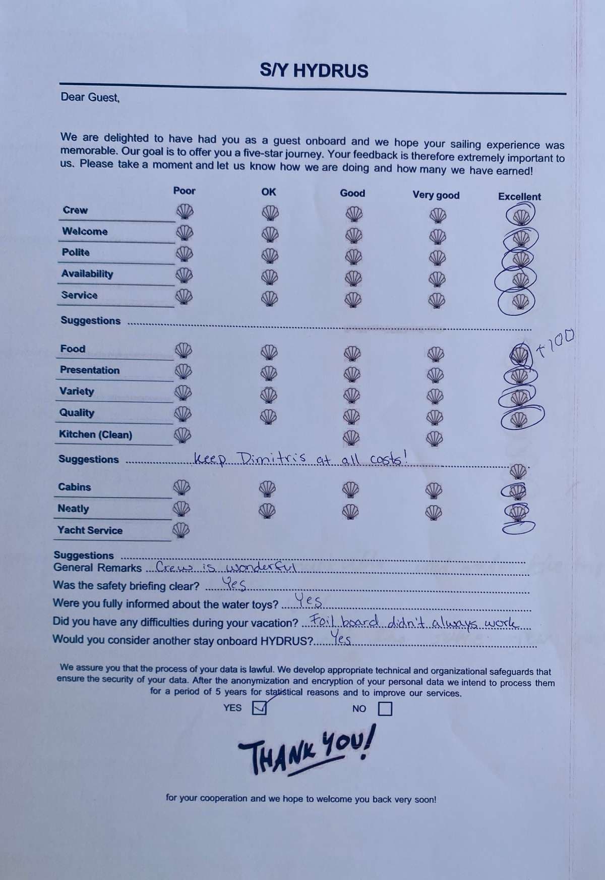 HYDRUS guest review