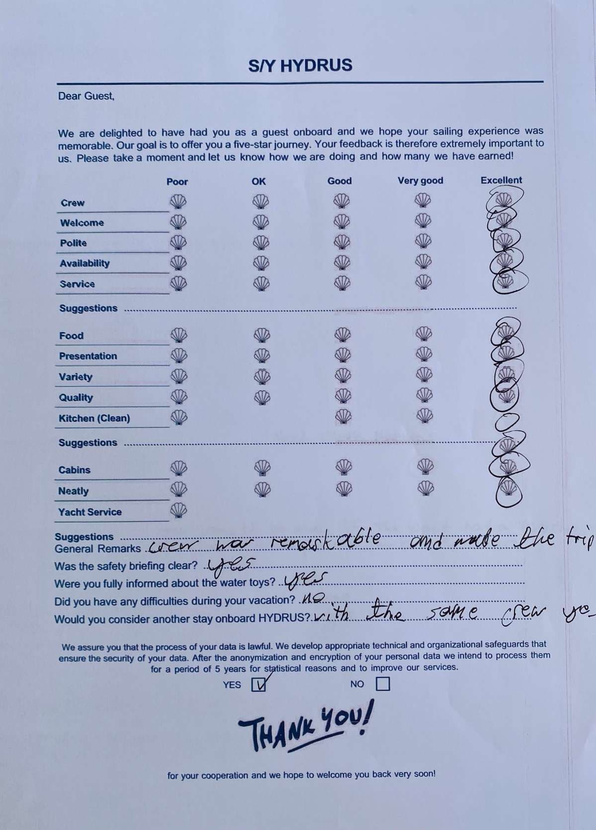 HYDRUS guest review
